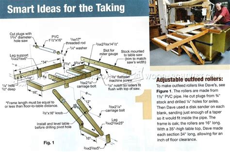 Table Saw Outfeed Table Plans • WoodArchivist