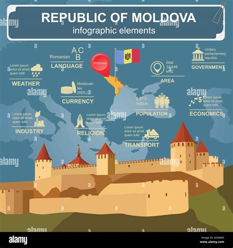 Moldova Infographics Statistical Data Sights Vector Illustration