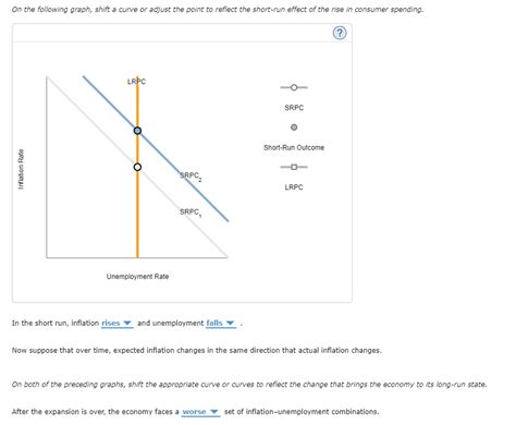 Solved Suppose That A Rise In Consumer Spending Causes An Chegg