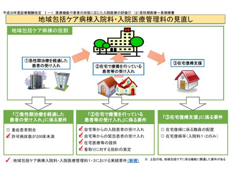 200床以上病院の地域包括ケア病棟、「自院の一般病棟からの転棟」に上限設定―中医協総会（1） Gemmed データが拓く新時代医療