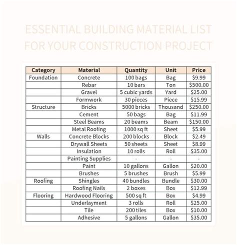 Free Materials List Templates For Google Sheets And Microsoft Excel ...