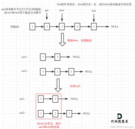 Leetcode刷题 链表234：回文链表给你一个单链表的头节点 Head 请你判断该链表是否为 回文链表 。如果是返回 Tru Csdn博客