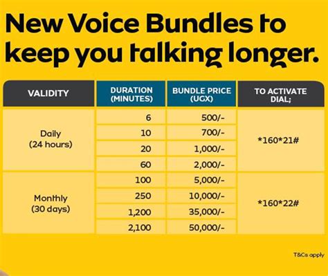 Mtn Uganda Unveils New Voice Bundles Here Are The New Rates