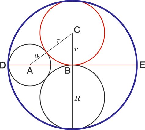 Circles Brilliant Math And Science Wiki