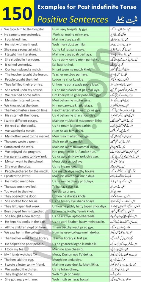 Example Sentences For Past Indefinite Tense With Urdu Translation