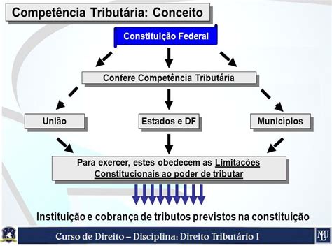 Bacharelado Em Direito Ppt Carregar