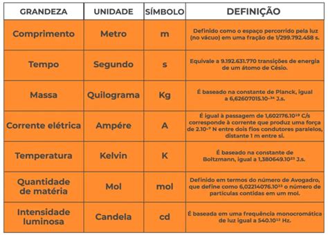 O que são Grandezas e Medidas na Ciência Matemática Simplificada