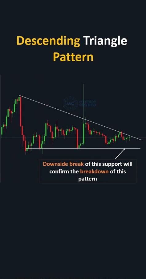 The Descending Triangle - A Bearish Pattern in 2023 | Stock trading ...