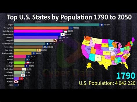 The Top U S States By Population From 1790 To 2050 History Projection