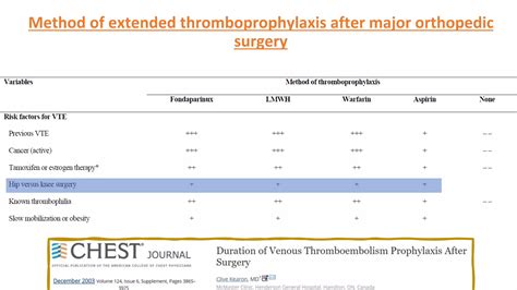 Dvt Prophylaxis In Orthopaedic Surgery Ppt