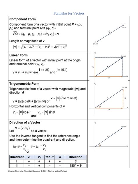 Formulas Vectors | PDF