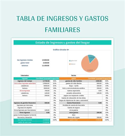 Plantilla De Formato Excel Tabla De Ingresos Y Gastos Familiares Y Hoja