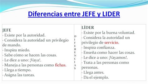 Cuadro Comparativo Diferencia Entre Liderazgo Poder Y Autoridad