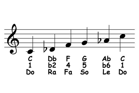 Japanese Scale: Theory & Ear Training - Piano-ology