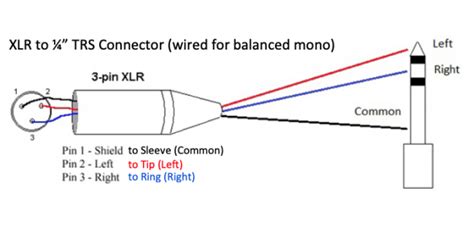 Connecting XLR output to jack input | TalkBass.com