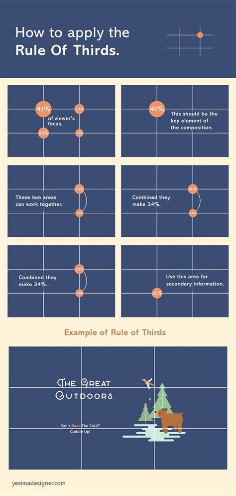 How to apply the Rule of Thirds | Graphic design lessons, Learning ...