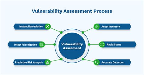 Vulnerability Assessment Vs Penetration Testing