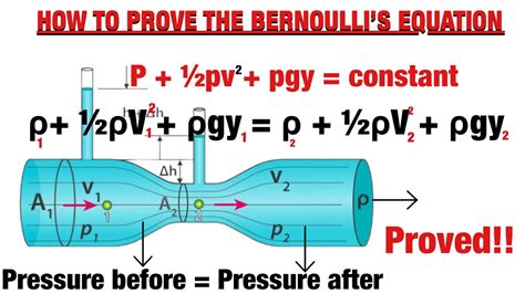 How To Prove Bernoulli Equation Using Bernoullis Principle Youtube