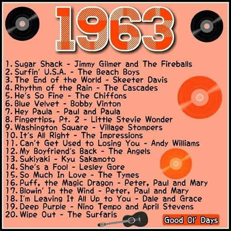 Greatest Hits 1960s Oldies But Goodies Of All Time The Best Songs Of