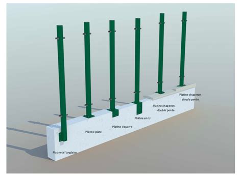 Nos Conseils Pour La Pose De Grillage Rigide Sur Un Muret Lemaire