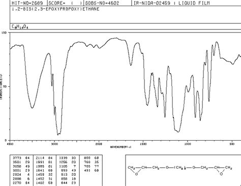 Ethylene Glycol Diglycidyl Ether Ms Spectrum