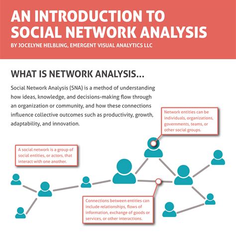 Social Network Analysis Infographic On Behance