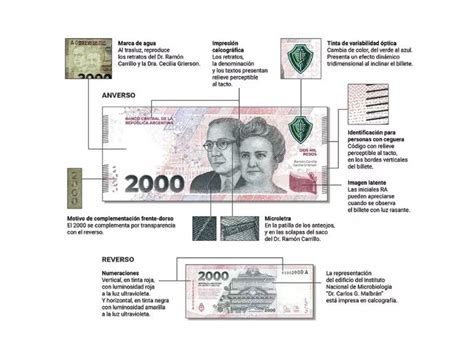 As Son Los Nuevos Billetes De C Mo Saber Si Son Falsos El