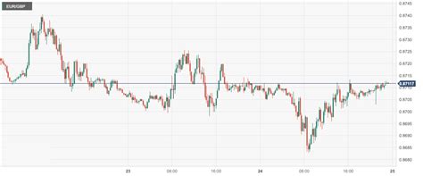 Cpt Markets：美国10月pmi创6个月新高提振美元！欧元区及英国经济数据弱化