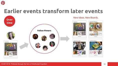 Events transform over time | Event, Transformations, 10 things