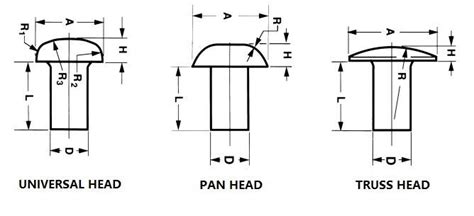 Solid Rivet Head Styles - Knowledge - Wuxi Mayshee Developing Company Ltd