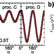 A Angular Dependent Magnetoresistance ADMR Data Recorded While