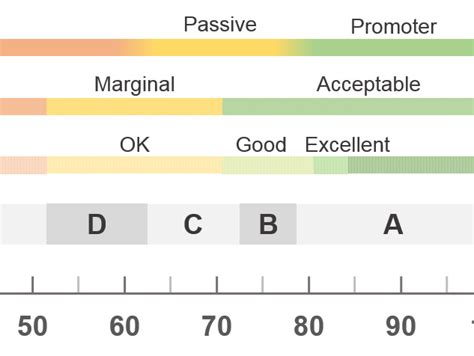 5 Ways to Interpret a SUS Score – MeasuringU