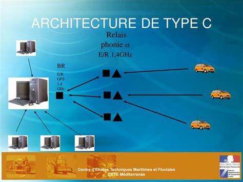 PPT PROJET PILOTE DE SUIVI DES ENGINS PAR GPS PowerPoint Presentation