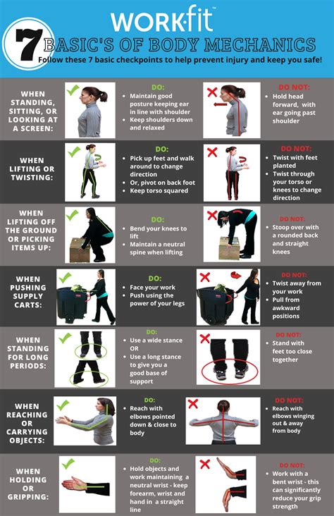 Where to Hang Safety Posters and Signs in the Workplace | Work-Fit