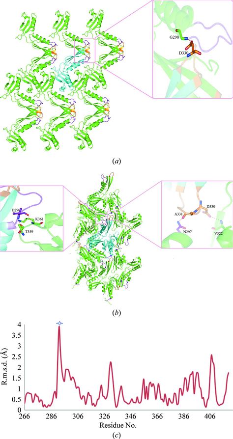 Iucr High Resolution Structure Of A New Crystal Form Of Bama Potra