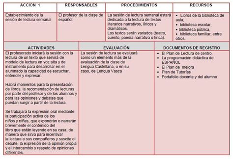 Plan De Mejora Del Aprendizaje En El Aula Estrategias De Ense Anza