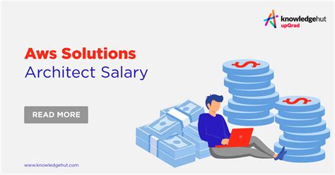 AWS Solutions Architect Salary In 2024