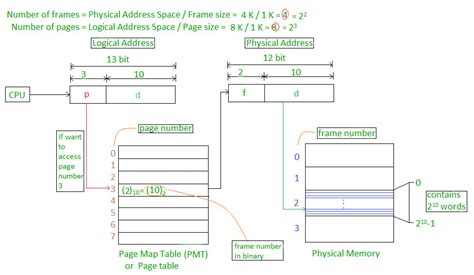 Difference Between Page And Block In Operating System Geeksforgeeks