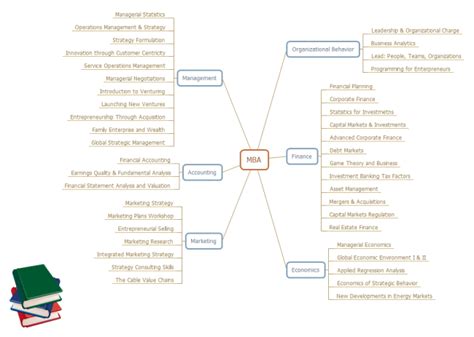 Top 10 Professional Mind Map Examples For Business Edraw Mind Map