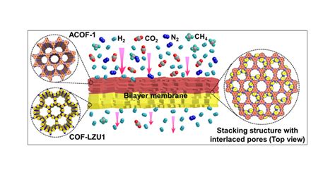 Covalent Organic Frameworkcovalent Organic Framework Bilayer Membranes