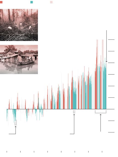 First El Niño in Four Years Threatens New Economic Destruction