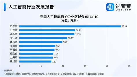 Sora爆火！国内人工智能相关企业超160万家，北京最多 科技频道 和讯网