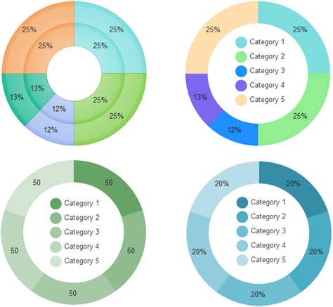 Basic Doughnut Chart Knowledge 18480 Hot Sex Picture