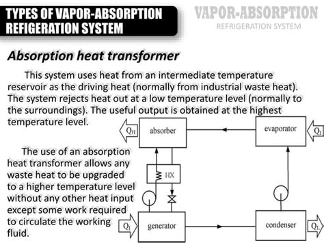 Intro To Vapor Absorption Refrigeration System Ppt