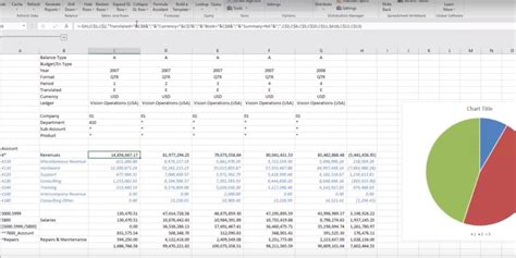 Excel As Bi Platform Business Intelligence Dashboards Excel Images