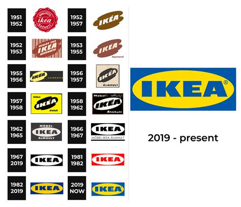 IKEA Logo and sign, new logo meaning and history, PNG, SVG