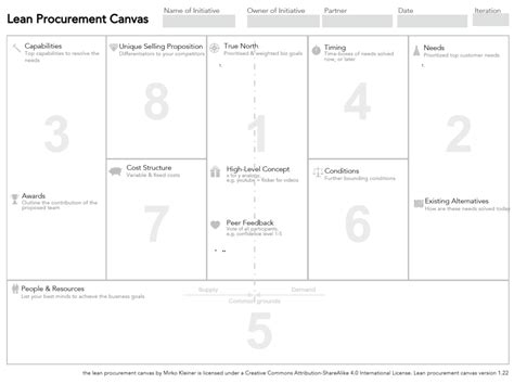 Problem Solution Fit Canvas The Canvas Revolution