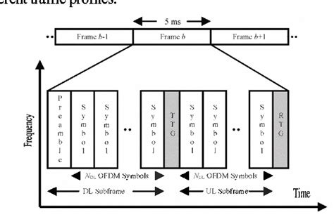 Figure 2 From Application Of Cyclostationarity To Joint Signal Detection Classification And