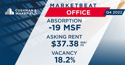 U S Office Marketbeat Reports United States Cushman And Wakefield