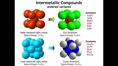 Lecture 8 Structures Of Metallic Solids Youtube